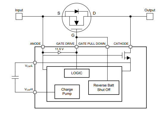 Block Diagram - Texas Instruments LM74670-Q1 Smart Diode Rectifier Controller